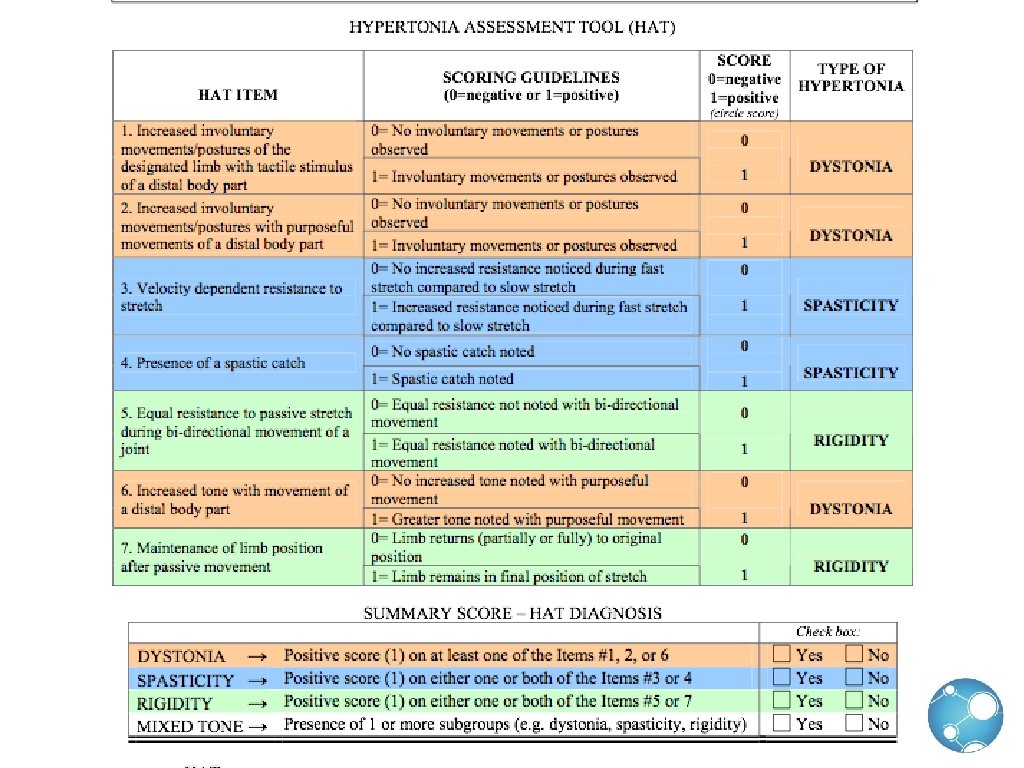 hypertonia assessment tool manual