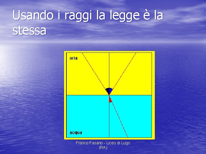 Usando i raggi la legge è la stessa Franco Fasano - Liceo di Lugo