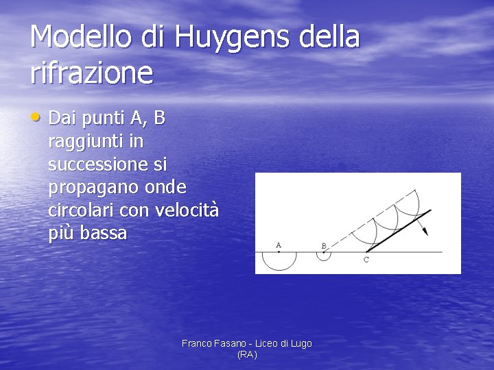 Modello di Huygens della rifrazione • Dai punti A, B raggiunti in successione si