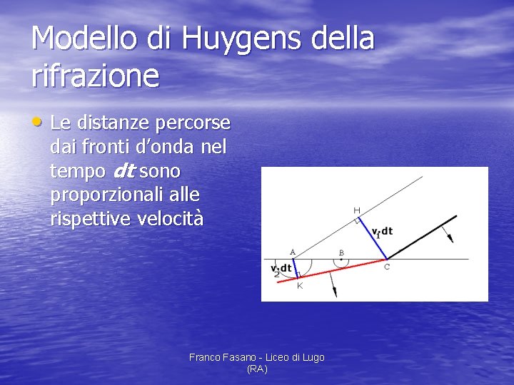 Modello di Huygens della rifrazione • Le distanze percorse dai fronti d’onda nel tempo