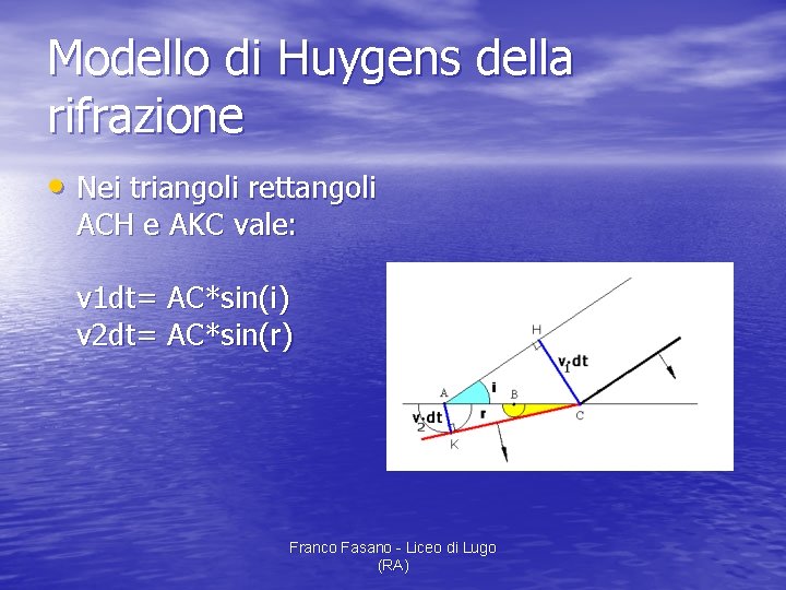 Modello di Huygens della rifrazione • Nei triangoli rettangoli ACH e AKC vale: v
