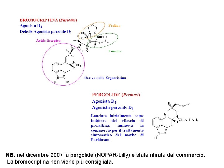 NB: nel dicembre 2007 la pergolide (NOPAR-Lilly) è stata ritirata dal commercio. La bromocriptina