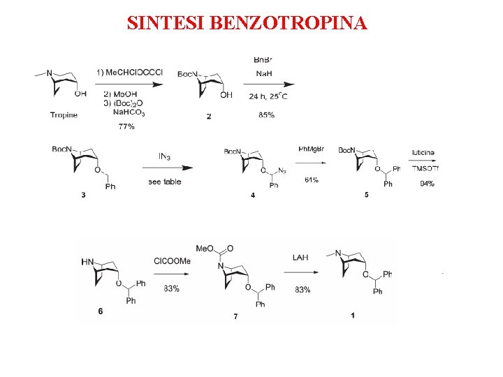 SINTESI BENZOTROPINA 