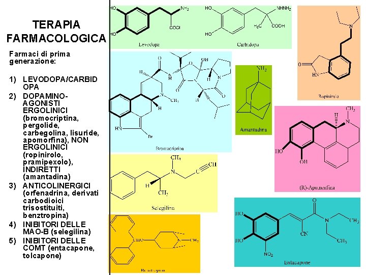 TERAPIA FARMACOLOGICA Farmaci di prima generazione: 1) LEVODOPA/CARBID OPA 2) DOPAMINOAGONISTI ERGOLINICI (bromocriptina, pergolide,