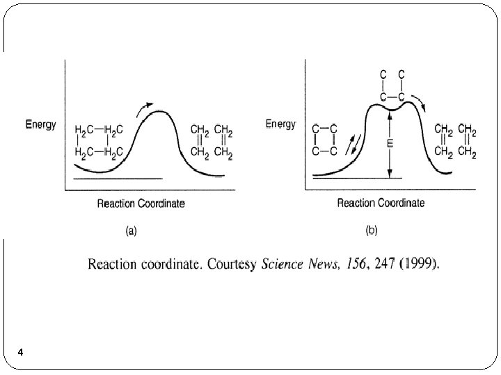 Lecture 14 Chemical Reaction Engineering CRE is the