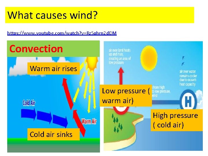 What causes wind? https: //www. youtube. com/watch? v=Rz. Sqhrn 2 d. DM Convection Warm