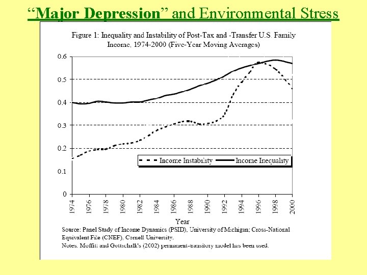 “Major Depression” and Environmental Stress 