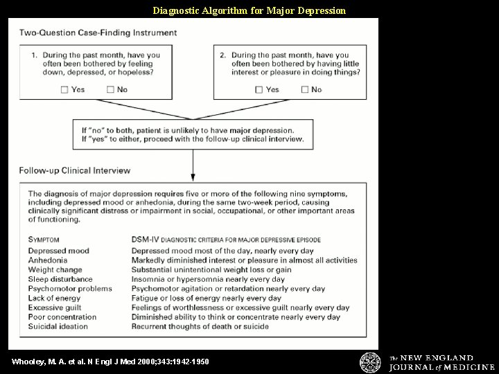 Diagnostic Algorithm for Major Depression Whooley, M. A. et al. N Engl J Med