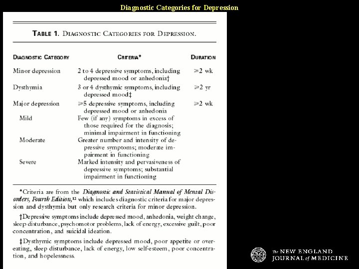 Diagnostic Categories for Depression 