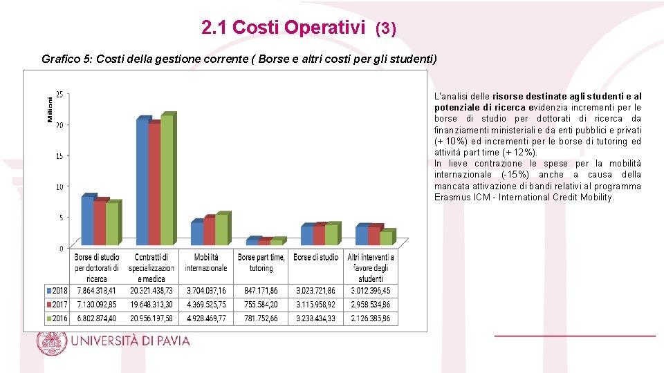 2. 1 Costi Operativi (3) Grafico 5: Costi della gestione corrente ( Borse e