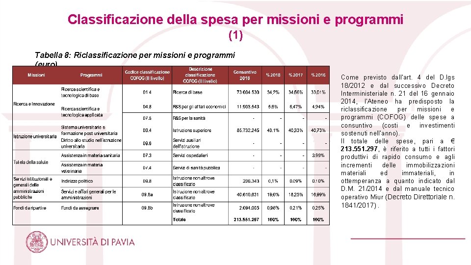 Classificazione della spesa per missioni e programmi (1) Tabella 8: Riclassificazione per missioni e