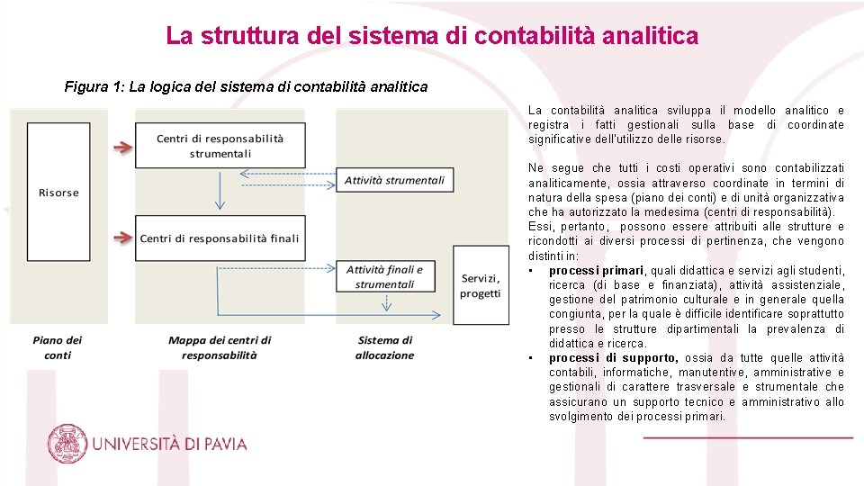 La struttura del sistema di contabilità analitica Figura 1: La logica del sistema di