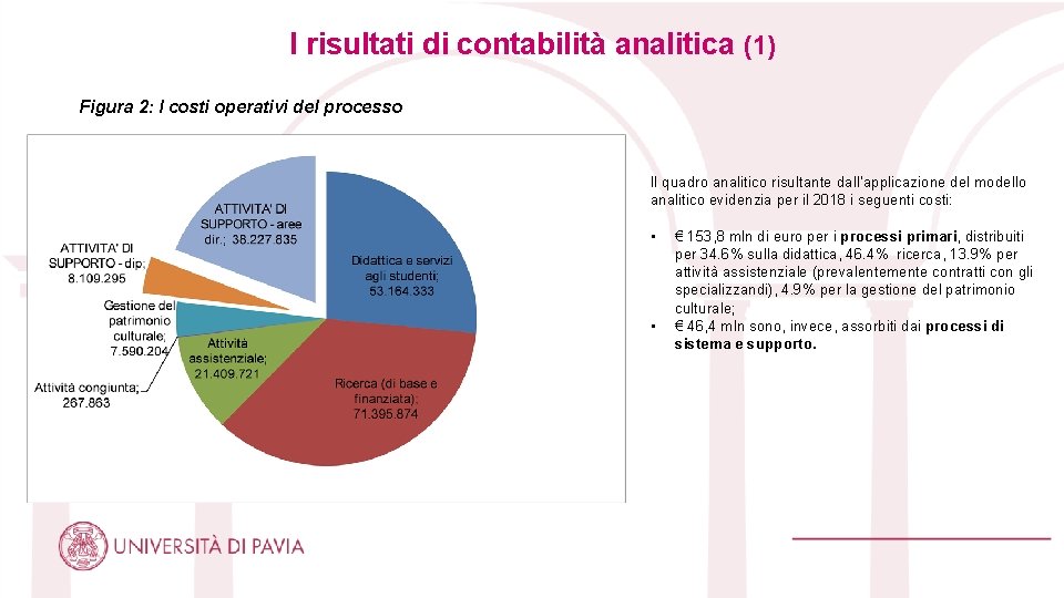 I risultati di contabilità analitica (1) Figura 2: I costi operativi del processo Il