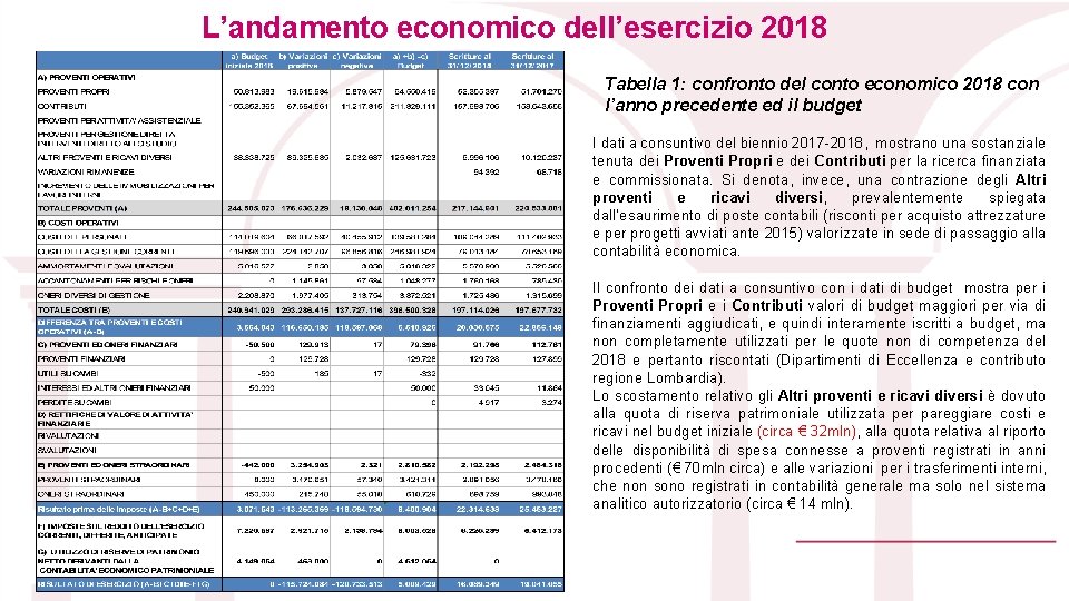 L’andamento economico dell’esercizio 2018 Tabella 1: confronto del conto economico 2018 con l’anno precedente