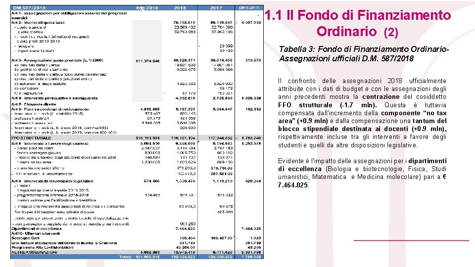 1. 1 Il Fondo di Finanziamento Ordinario (2) Tabella 3: Fondo di Finanziamento Ordinario.
