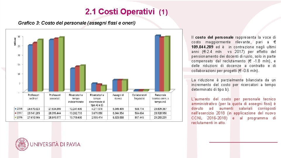 2. 1 Costi Operativi (1) Grafico 3: Costo del personale (assegni fissi e oneri)