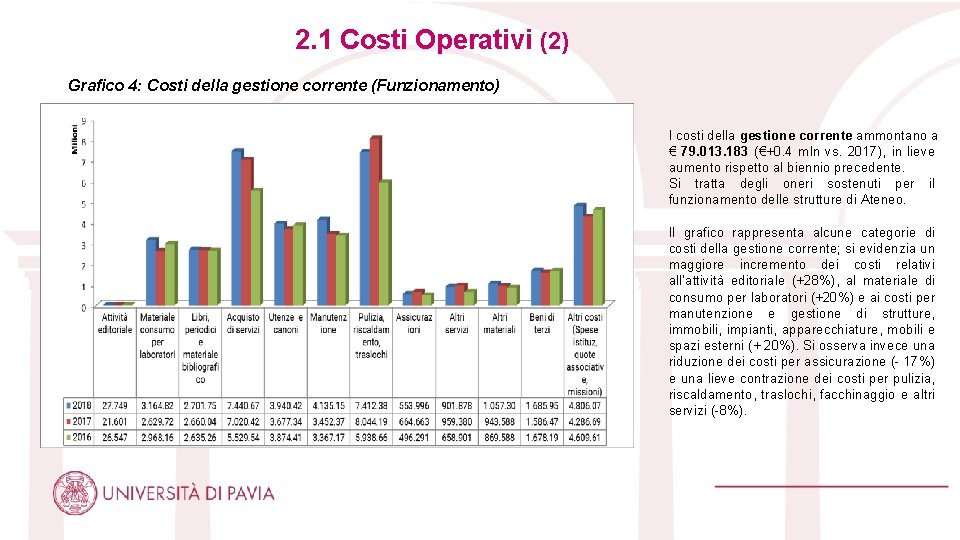 2. 1 Costi Operativi (2) Grafico 4: Costi della gestione corrente (Funzionamento) I costi