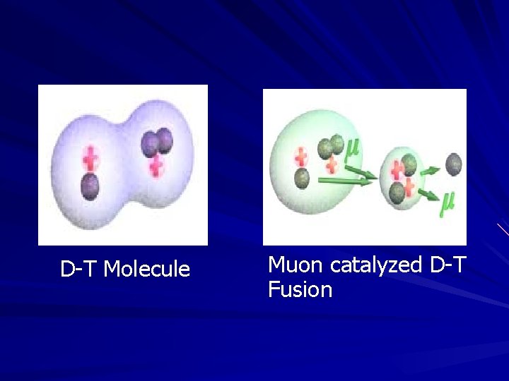 D-T Molecule Muon catalyzed D-T Fusion D-T Molecule Muon catalyzed D-T Fusion