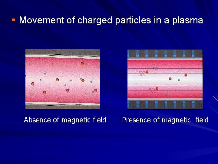 § Movement of charged particles in a plasma Absence of magnetic field Presence of § Movement of charged particles in a plasma Absence of magnetic field Presence of
