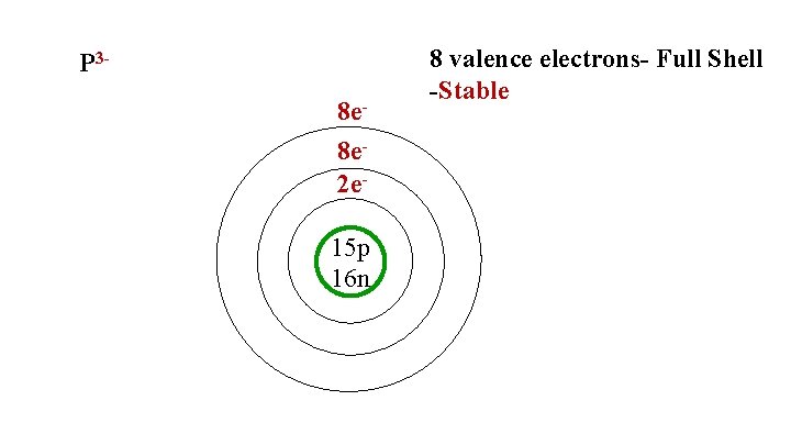 The Chemistry Of The Periodic Table Lesson 6