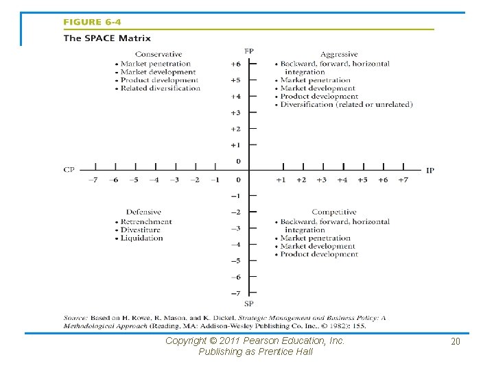 Copyright © 2011 Pearson Education, Inc. Publishing as Prentice Hall 20 