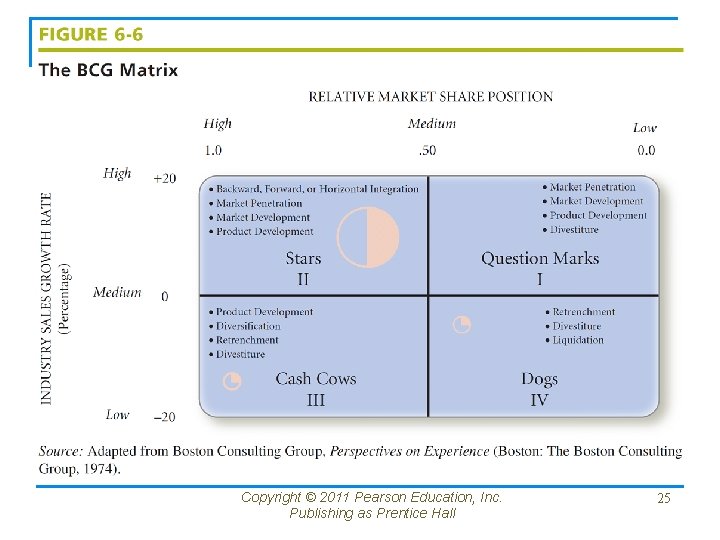 Copyright © 2011 Pearson Education, Inc. Publishing as Prentice Hall 25 