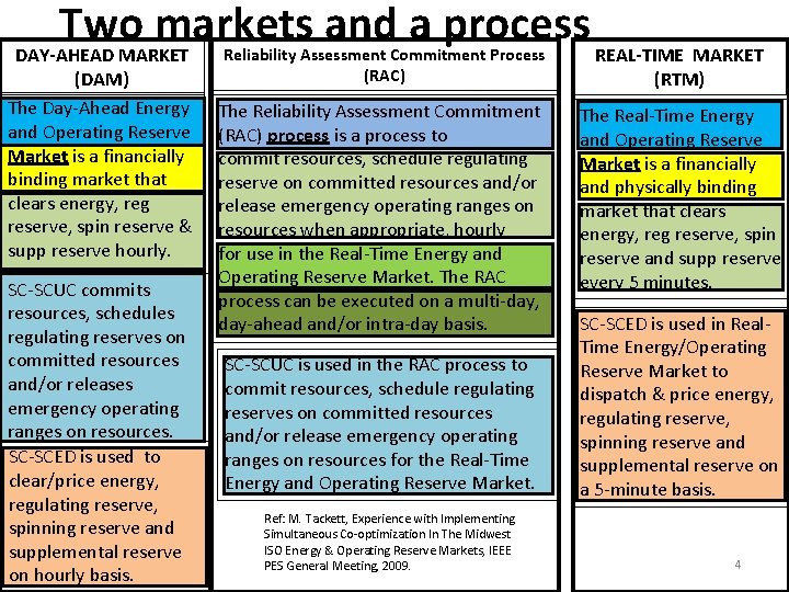 Two markets and a process DAY-AHEAD MARKET REAL-TIME MARKET (DAM) The Day-Ahead Energy and