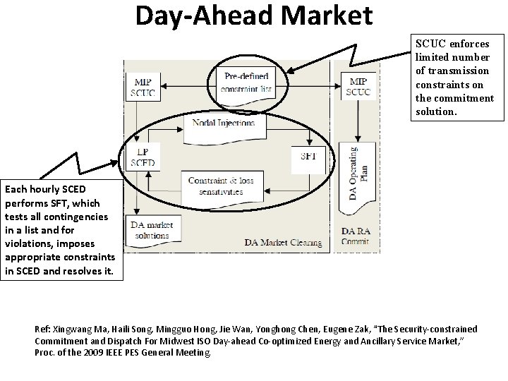 Day-Ahead Market SCUC enforces limited number of transmission constraints on the commitment solution. Each