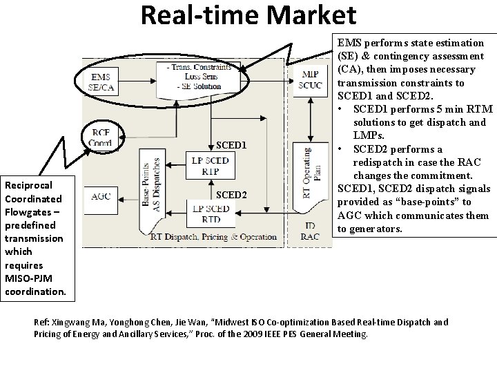 Real-time Market SCED 1 Reciprocal Coordinated Flowgates – predefined transmission which requires MISO-PJM coordination.