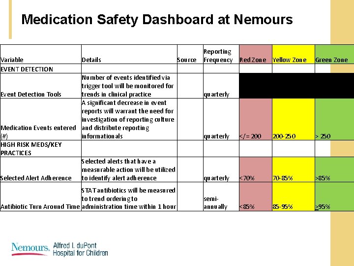 Safemed Graph Pediatric Medication Safety A Pharmacys Calling Michael C