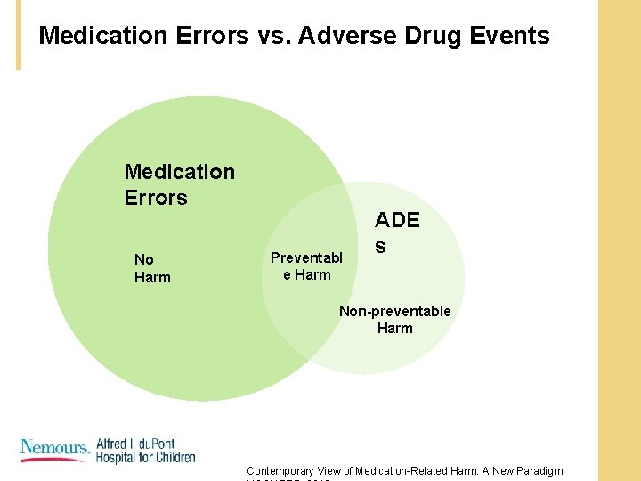Medication Errors vs. Adverse Drug Events Medication Errors No Harm Preventabl e Harm ADE Medication Errors vs. Adverse Drug Events Medication Errors No Harm Preventabl e Harm ADE