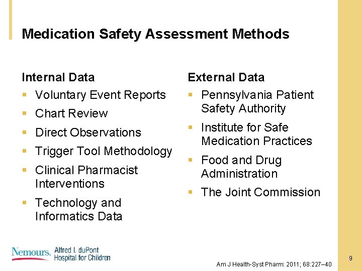 Medication Safety Assessment Methods Internal Data § Voluntary Event Reports § Chart Review § Medication Safety Assessment Methods Internal Data § Voluntary Event Reports § Chart Review §