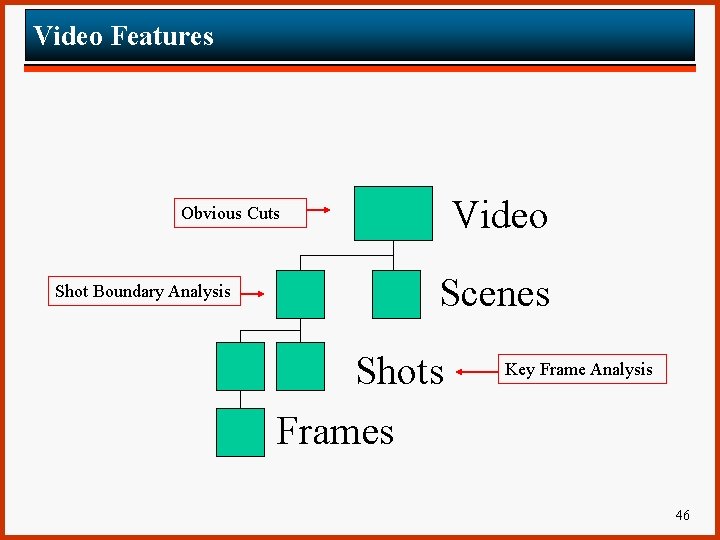 Video Features Video Obvious Cuts Shot Boundary Analysis Scenes Shots Frames Key Frame Analysis