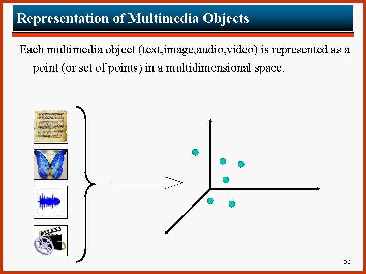 Representation of Multimedia Objects Each multimedia object (text, image, audio, video) is represented as