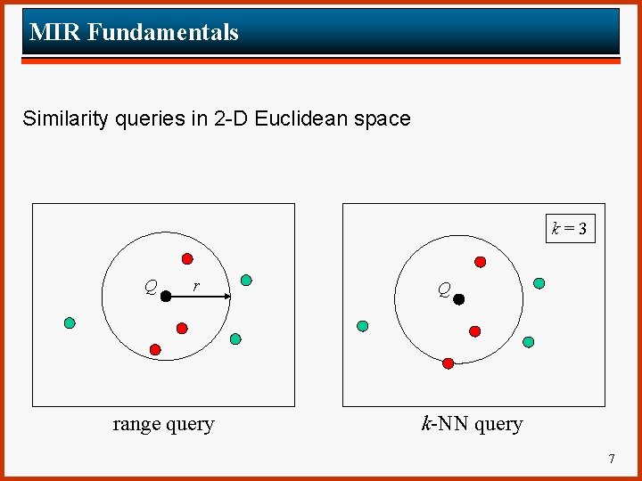 MIR Fundamentals Similarity queries in 2 -D Euclidean space k=3 Q r range query