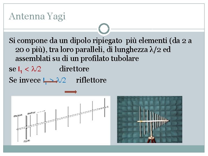 Antenna Yagi Si compone da un dipolo ripiegato più elementi (da 2 a 20