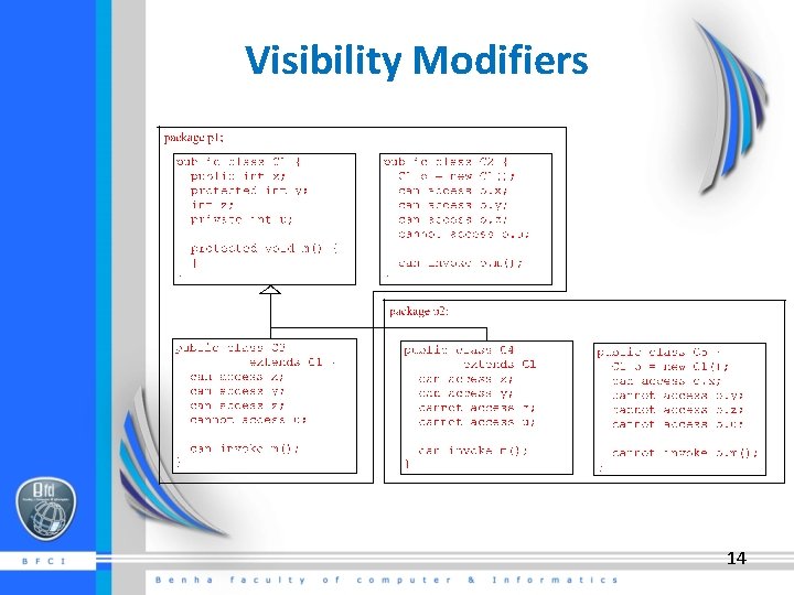 Visibility Modifiers 14 