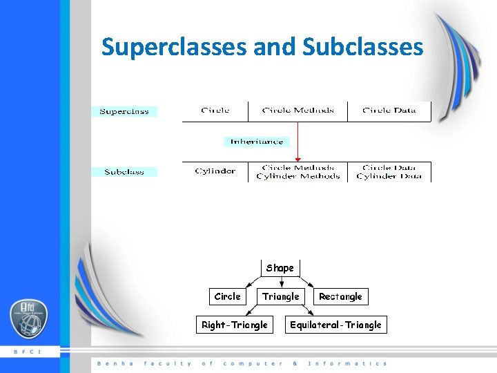 Superclasses and Subclasses 