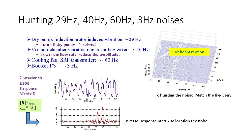 Hunting 29 Hz, 40 Hz, 60 Hz, 3 Hz noises Ø Dry pump: Induction