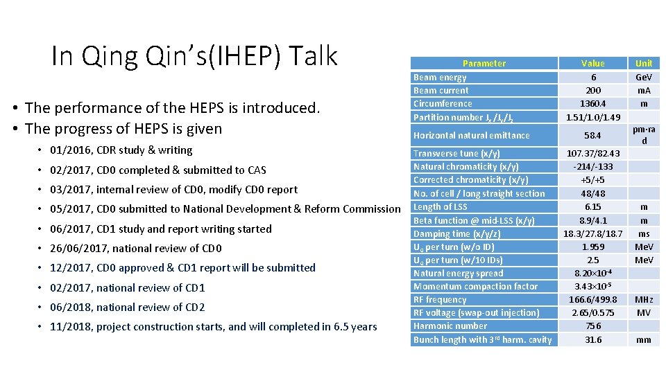 In Qing Qin’s(IHEP) Talk • The performance of the HEPS is introduced. • The