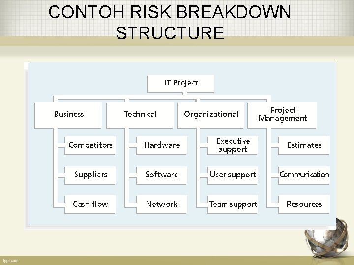 CONTOH RISK BREAKDOWN STRUCTURE 