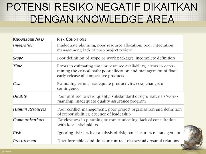 POTENSI RESIKO NEGATIF DIKAITKAN DENGAN KNOWLEDGE AREA 