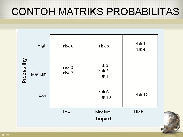 CONTOH MATRIKS PROBABILITAS 