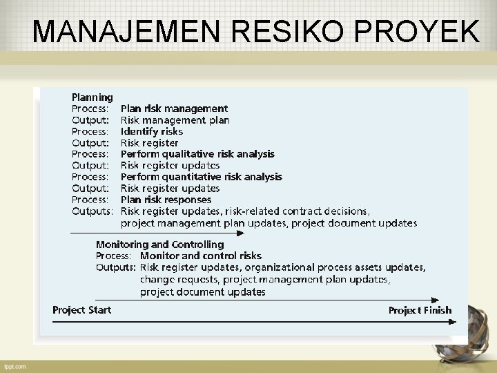 MANAJEMEN RESIKO PROYEK 