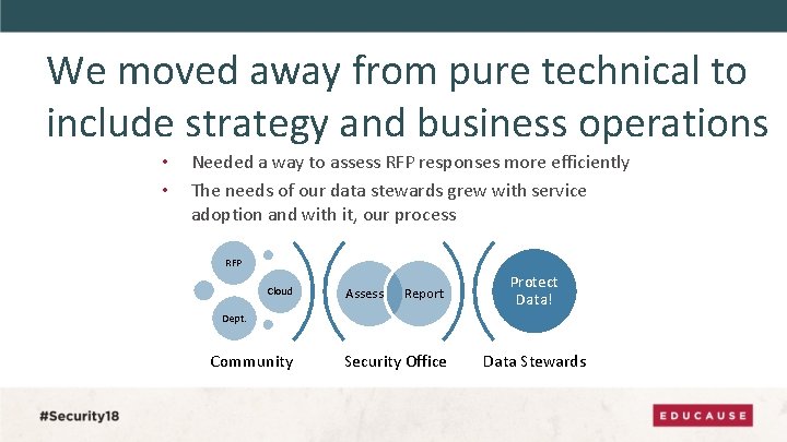 We moved away from pure technical to include strategy and business operations • •