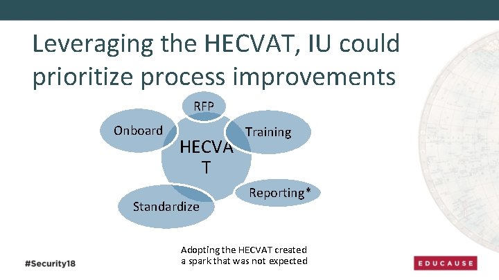 Leveraging the HECVAT, IU could prioritize process improvements RFP Onboard HECVA T Standardize Training