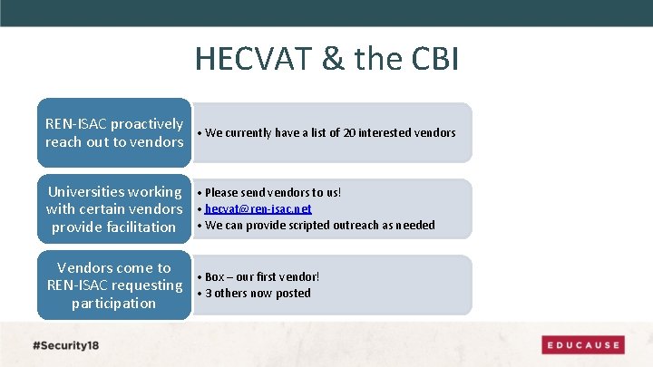 HECVAT & the CBI REN-ISAC proactively • We currently have a list of 20
