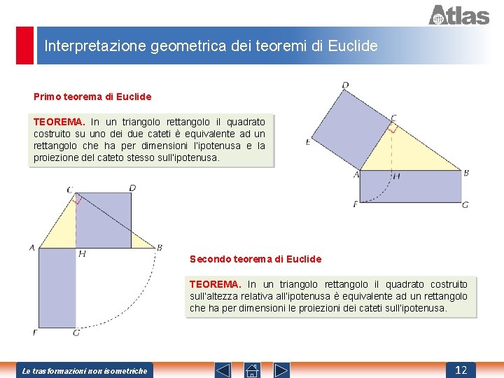 Interpretazione geometrica dei teoremi di Euclide Primo teorema di Euclide TEOREMA. In un triangolo
