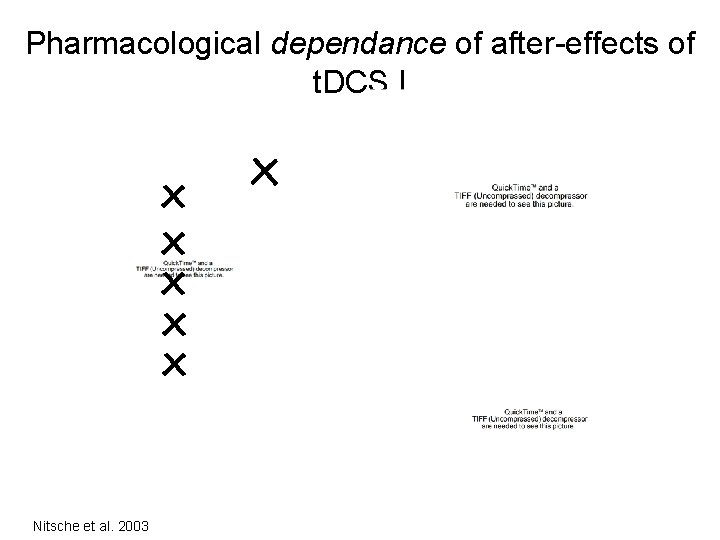 Pharmacological dependance of after-effects of t. DCS I Nitsche et al. 2003 