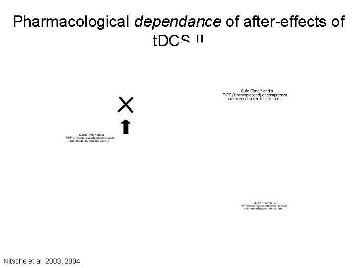 Pharmacological dependance of after-effects of t. DCS II Nitsche et al. 2003, 2004 